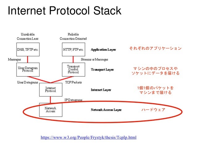 ゲームの通信をつくる仕事はどうなるのだろう