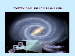 POSIZIONE DEL SOLE NELLA GALASSIA
 