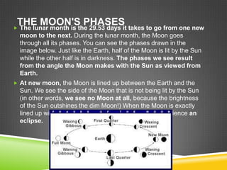 THE MOON'S PHASES takes to go from one new
 The lunar month is the 29.53 days it
moon to the next. During the lunar month, the Moon goes
through all its phases. You can see the phases drawn in the
image below. Just like the Earth, half of the Moon is lit by the Sun
while the other half is in darkness. The phases we see result
from the angle the Moon makes with the Sun as viewed from
Earth.
 At new moon, the Moon is lined up between the Earth and the

Sun. We see the side of the Moon that is not being lit by the Sun
(in other words, we see no Moon at all, because the brightness
of the Sun outshines the dim Moon!) When the Moon is exactly
lined up with the Sun (as viewed from Earth), we experience an
eclipse.

 
