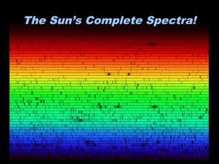 The Sun’s Complete Spectra!

 