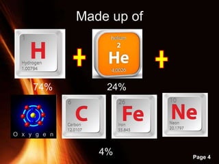 Powerpoint Templates
Page 4
Made up of
74% 24%
4%
 