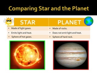 STAR PLANET
• Made of light gases. • Made of rocks.
• Emits light and heat. • Does not emit light and heat.
• Sphere of hot gases. • Sphere of hard rock.
 
