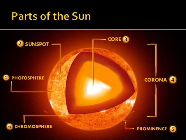 The SunThe Sun