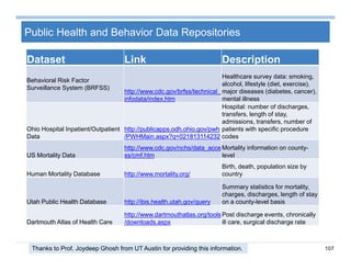 107
Public Health and Behavior Data Repositories
Dataset Link Description
Behavioral Risk Factor
Surveillance System (BRFSS)
http://www.cdc.gov/brfss/technical_
infodata/index.htm
Healthcare survey data: smoking,
alcohol, lifestyle (diet, exercise),
major diseases (diabetes, cancer),
mental illness
Ohio Hospital Inpatient/Outpatient
Data
http://publicapps.odh.ohio.gov/pwh
/PWHMain.aspx?q=021813114232
Hospital: number of discharges,
transfers, length of stay,
admissions, transfers, number of
patients with specific procedure
codes
US Mortality Data
http://www.cdc.gov/nchs/data_acce
ss/cmf.htm
Mortality information on county-
level
Human Mortality Database http://www.mortality.org/
Birth, death, population size by
country
Utah Public Health Database http://ibis.health.utah.gov/query
Summary statistics for mortality,
charges, discharges, length of stay
on a county-level basis
Dartmouth Atlas of Health Care
http://www.dartmouthatlas.org/tools
/downloads.aspx
Post discharge events, chronically
ill care, surgical discharge rate
Thanks to Prof. Joydeep Ghosh from UT Austin for providing this information.
 