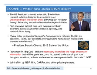 14
EXAMPE 3: White House unveils BRAIN Initiative
 The US President unveiled a new bold $100 million
research initiative designed to revolutionize our
understanding of the human brain. BRAIN (Brain Research
through Advancing Innovative Neurotechnologies) Initiative.
 Find new ways to treat, cure, and even prevent brain
disorders, such as Alzheimer’s disease, epilepsy, and
traumatic brain injury.
 “Every dollar we invested to map the human genome returned $140 to our
economy... Today, our scientists are mapping the human brain to unlock the
answers to Alzheimer’s.”
-- President Barack Obama, 2013 State of the Union.
 “advances in "Big Data" that are necessary to analyze the huge amounts of
information that will be generated; and increased understanding of how
thoughts, emotions, actions and memories are represented in the brain.” : NSF
 Joint effort by NSF, NIH, DARPA, and other private partners.
http://www.whitehouse.gov/infographics/brain-initiative
 