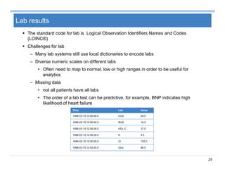25
Lab results
 The standard code for lab is Logical Observation Identifiers Names and Codes
(LOINC®)
 Challenges for lab
– Many lab systems still use local dictionaries to encode labs
– Diverse numeric scales on different labs
• Often need to map to normal, low or high ranges in order to be useful for
analytics
– Missing data
• not all patients have all labs
• The order of a lab test can be predictive, for example, BNP indicates high
likelihood of heart failure
Time Lab Value
1996-03-15 12:50:00.0 CO2 29.0
1996-03-15 12:50:00.0 BUN 16.0
1996-03-15 12:50:00.0 HDL-C 37.0
1996-03-15 12:50:00.0 K 4.5
1996-03-15 12:50:00.0 Cl 102.0
1996-03-15 12:50:00.0 Gluc 86.0
 