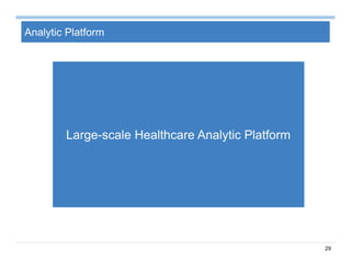 29
Analytic Platform
Large-scale Healthcare Analytic Platform
 