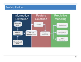 32
Analytic Platform
Healthcare Analytics
Information
Extraction
Feature
Selection
Predictive
Modeling
Structured
EHR
Structured
EHR
Feature
extraction
Feature
extraction
Unstructured
EHR
Unstructured
EHR
Patient
Representation
Patient
Representation
Feature
Selection
Feature
Selection
ContextContext
ClassificationClassification
RegressionRegression
Patient
Similarity
Patient
Similarity
 