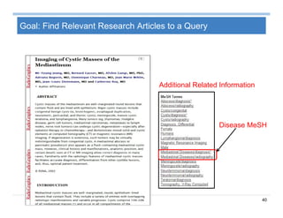 40
Goal: Find Relevant Research Articles to a Query
Additional Related Information
Disease MeSH
 