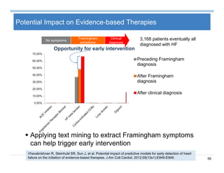 56
Potential Impact on Evidence-based Therapies
0.00%
10.00%
20.00%
30.00%
40.00%
50.00%
60.00%
70.00%
Preceding Framingham
diagnosis
After Framingham
diagnosis
After clinical diagnosis
 Applying text mining to extract Framingham symptoms
can help trigger early intervention
3,168 patients eventually all
diagnosed with HF
Vhavakrishnan R, Steinhubl SR, Sun J, et al. Potential impact of predictive models for early detection of heart
failure on the initiation of evidence-based therapies. J Am Coll Cardiol. 2012;59(13s1):E949-E949.
No symptoms
Framingham
symptoms
Clinical
diagnosis
Opportunity for early intervention
 