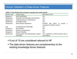 62
Clinical Validation of Data-driven Features
 9 out of 10 are considered relevant to HF
 The data driven features are complementary to the
existing knowledge-driven features
 