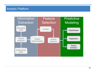 63
Analytic Platform
Healthcare Analytics
Information
Extraction
Feature
Selection
Predictive
Modeling
Structured
EHR
Structured
EHR
Feature
extraction
Feature
extraction
Unstructured
EHR
Unstructured
EHR
Patient
Representation
Patient
Representation
Feature
Selection
Feature
Selection
ContextContext
ClassificationClassification
RegressionRegression
Patient
Similarity
Patient
Similarity
 