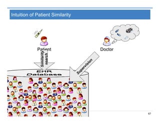 67
Intuition of Patient Similarity
Patient Doctor
Similarity
search
 