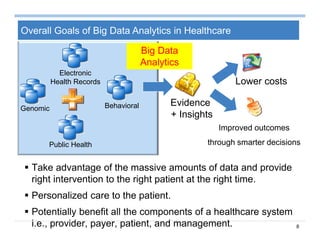 8
 Take advantage of the massive amounts of data and provide
right intervention to the right patient at the right time.
 Personalized care to the patient.
 Potentially benefit all the components of a healthcare system
i.e., provider, payer, patient, and management.
Electronic
Health Records
Evidence
+ Insights
Improved outcomes
through smarter decisions
Lower costs
Big Data
Analytics
Overall Goals of Big Data Analytics in Healthcare
BehavioralGenomic
Public Health
 