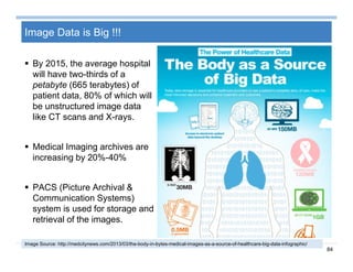 84
Image Data is Big !!!
 By 2015, the average hospital
will have two-thirds of a
petabyte (665 terabytes) of
patient data, 80% of which will
be unstructured image data
like CT scans and X-rays.
 Medical Imaging archives are
increasing by 20%-40%
 PACS (Picture Archival &
Communication Systems)
system is used for storage and
retrieval of the images.
Image Source: http://medcitynews.com/2013/03/the-body-in-bytes-medical-images-as-a-source-of-healthcare-big-data-infographic/
 