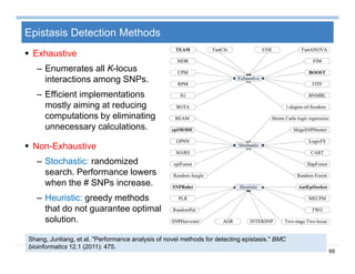 99
Epistasis Detection Methods
 Exhaustive
– Enumerates all K-locus
interactions among SNPs.
– Efficient implementations
mostly aiming at reducing
computations by eliminating
unnecessary calculations.
 Non-Exhaustive
– Stochastic: randomized
search. Performance lowers
when the # SNPs increase.
– Heuristic: greedy methods
that do not guarantee optimal
solution.
Shang, Junliang, et al. "Performance analysis of novel methods for detecting epistasis." BMC
bioinformatics 12.1 (2011): 475.
 