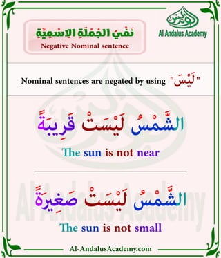 Al-AndalusAcademy.com
Nominal sentences are negated by using " َ
‫س‬ْ‫ي‬َ‫ل‬"
Negative Nominal sentence
Negative Nominal sentence
ِ
‫ة‬ َّ
‫ي‬ ِ
‫م‬ ْ
‫س‬ ِ
‫اال‬ ِ
‫ة‬ َ
‫ل‬ ْ
‫م‬ ُ
‫الج‬ ُ
‫ي‬ ْ
‫ف‬ َ
‫ن‬
ً‫ة‬َ‫ري‬ِ‫غ‬ َ‫ص‬ ْ
‫ت‬ َ‫س‬ْ‫ي‬َ‫ل‬ ُ
‫س‬ْ‫م‬ َّ‫الش‬
The sun is not small
ً‫ة‬َ‫ب‬‫ي‬ِ‫ر‬َ‫ق‬ ْ
‫ت‬ َ‫س‬ْ‫ي‬َ‫ل‬ ُ
‫س‬ْ‫م‬ َّ‫الش‬
The sun is not near
 