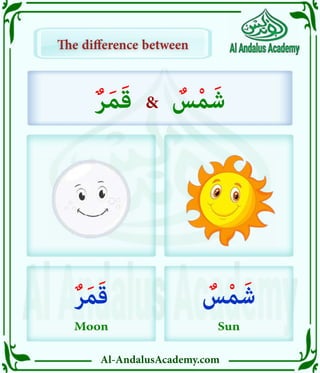 Al-AndalusAcademy.com
The difference between
The difference between
ٌ‫ر‬َ‫م‬َ‫ق‬
Moon
ٌ
‫س‬ْ‫م‬َ‫ش‬
Sun
ٌ‫ر‬َ‫م‬َ‫ق‬ & ٌ
‫س‬ْ‫م‬َ‫ش‬
 