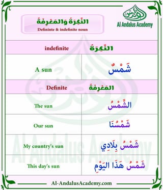 Al-AndalusAcademy.com
ُ
‫ة‬ َ
‫ر‬ ِ
‫ك‬ َّ
‫الن‬
ُ
‫ة‬ َ
‫ف‬ ِ
‫ر‬ ْ
‫ع‬ َ
‫الم‬
indefinite
indefinite
Definite
Definite
Defininte & indefinite noun
Defininte & indefinite noun
ُ
‫ة‬ َ
‫ف‬ ِ
‫ر‬ ْ
‫ع‬ َ
‫الم‬ َ
‫و‬ ُ
‫ة‬ َ
‫ر‬ ِ
‫ك‬ َّ
‫الن‬
ِ‫م‬ْ‫و‬َ‫ي‬‫ال‬ ‫ا‬َ‫ذ‬َ‫ه‬ ُ
‫س‬ْ‫م‬َ‫ش‬
This day's sun
‫ي‬ِ‫د‬ َ
‫ِاَل‬‫ب‬ ُ
‫س‬ْ‫م‬َ‫ش‬
My country's sun
‫ا‬َ‫ن‬ ُ‫س‬ْ‫م‬َ‫ش‬
Our sun
ُ
‫س‬ْ‫م‬ َّ‫الش‬
The sun
ٌ
‫س‬ْ‫م‬َ‫ش‬
A sun
 