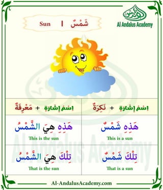 Al-AndalusAcademy.com
ٌ‫ة‬َ‫ر‬ِ‫ك‬َ‫ن‬
ٌ‫ة‬َ‫ر‬ِ‫ك‬َ‫ن‬ ٍ
‫ة‬ َ
‫ار‬ َ
‫ش‬ ِ
‫إ‬ ُ
‫م‬ ْ
‫س‬ ِ
‫ا‬
ٌ‫ة‬َ‫ف‬ِ‫ر‬ْ‫ع‬َ‫م‬
ٌ‫ة‬َ‫ف‬ِ‫ر‬ْ‫ع‬َ‫م‬ ٍ
‫ة‬ َ
‫ار‬ َ
‫ش‬ ِ
‫إ‬ ُ
‫م‬ ْ
‫س‬ ِ
‫ا‬
|
|
ٌ
‫س‬ْ‫م‬َ‫ش‬ ِ‫ہ‬ِ‫ذ‬َ‫ه‬
This is a sun
ٌ
‫س‬ْ‫م‬َ‫ش‬ َ‫ك‬ْ‫ل‬ِ‫ت‬
That is a sun
ُ
‫س‬ْ‫م‬ َّ‫الش‬ َ‫ي‬ِ‫ه‬ َ‫ك‬ْ‫ل‬ِ‫ت‬
That is the sun
ُ
‫س‬ْ‫م‬ َّ‫الش‬ َ‫ي‬ِ‫ه‬ ِ‫ہ‬ِ‫ذ‬َ‫ه‬
This is the sun
Sun
Sun ٌ
‫س‬ْ‫م‬َ‫ش‬
ٌ
‫س‬ْ‫م‬َ‫ش‬
 