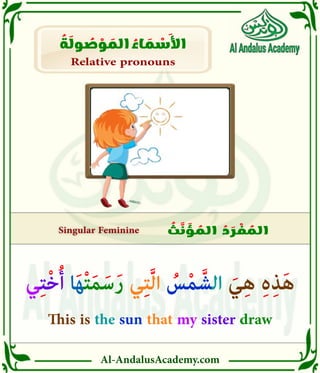 Al-AndalusAcademy.com
Singular Feminine
Singular Feminine ُ
‫ث‬ َّ
‫ن‬ َ
‫ؤ‬ ُ
‫الم‬ ُ
‫د‬ َ
‫ر‬ ْ
‫ف‬ ُ
‫الم‬
Relative pronouns
ُ
‫ة‬ َ
‫ول‬ ُ
‫ص‬ ْ
‫و‬ َ
‫الم‬ ُ
‫اء‬ َ
‫م‬ ْ
‫األس‬
‫ي‬ِ‫ت‬ْ‫خ‬ُ‫أ‬ ‫ا‬َ‫ه‬ْ‫ت‬َ‫م‬َ‫س‬َ‫ر‬ ‫ي‬ِ‫ت‬َّ‫ل‬‫ا‬ ُ
‫س‬ْ‫م‬ َّ‫الش‬ َ‫ي‬ِ‫ه‬ ِ‫ە‬ِ‫ذ‬َ‫ه‬
This is the sun that my sister draw
 