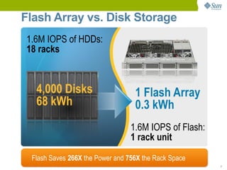 Sun Storage F5100 Flash Array, Redefining Storage Performance and ...