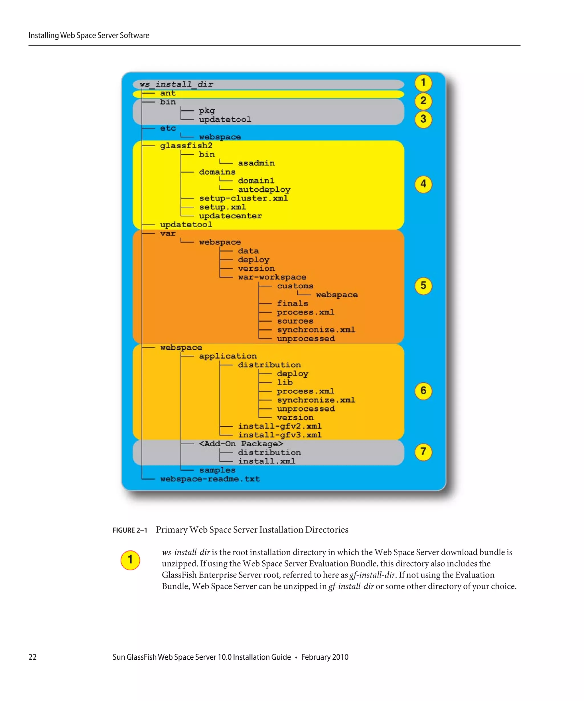 Installing Web Space Server Software




                         FIGURE 2–1    Primary Web Space Server Installation Directories

                                        ws-install-dir is the root installation directory in which the Web Space Server download bundle is
                                        unzipped. If using the Web Space Server Evaluation Bundle, this directory also includes the
                                        GlassFish Enterprise Server root, referred to here as gf-install-dir. If not using the Evaluation
                                        Bundle, Web Space Server can be unzipped in gf-install-dir or some other directory of your choice.




22                       Sun GlassFish Web Space Server 10.0 Installation Guide • February 2010
 