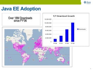 Java EE Adoption
                                         Y / Y D o w n lo a d G r o w t h
  Over 18M Downloads        12,000,000
      since FY'06
                08/.../08   10,000,000

                             8,000,000

   Active Users             6,000,000
                                                                            Downloads


                            4,000,000

                            2,000,000

                                    0
                                         FY 06    FY 07    FY 08   FY 09




                                                                                        3
 