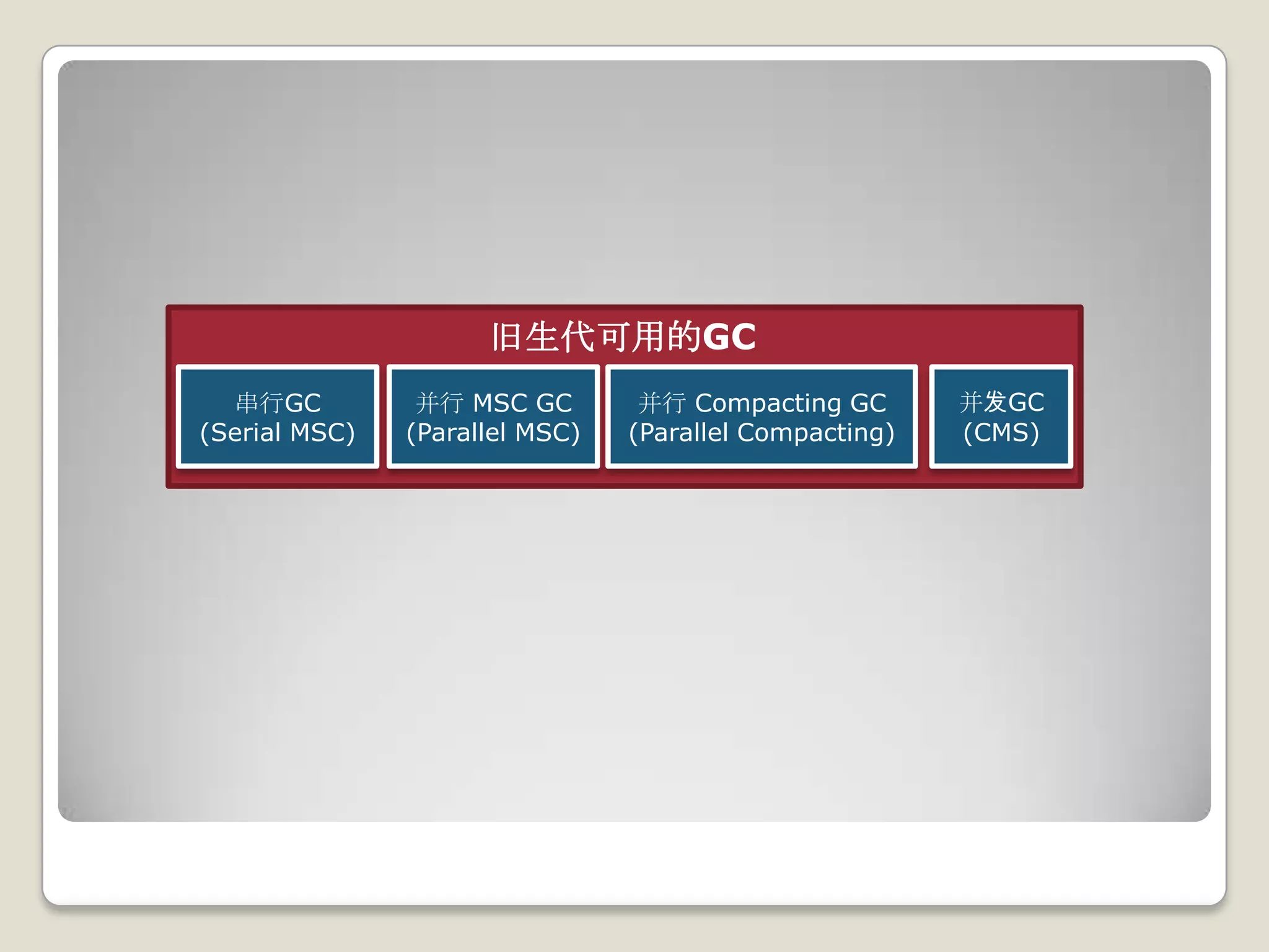 旧生代可用的GC
  串行GC          并行 MSC GC        并行 Compacting GC       并发GC
(Serial MSC)   (Parallel MSC)   (Parallel Compacting)   (CMS)
 