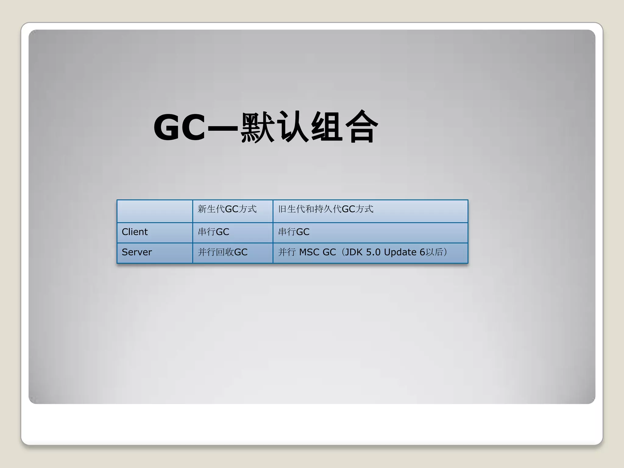 GC—默认组合

          新生代GC方式   旧生代和持久代GC方式

Client    串行GC      串行GC

Server    并行回收GC    并行 MSC GC（JDK 5.0 Update 6以后）
 