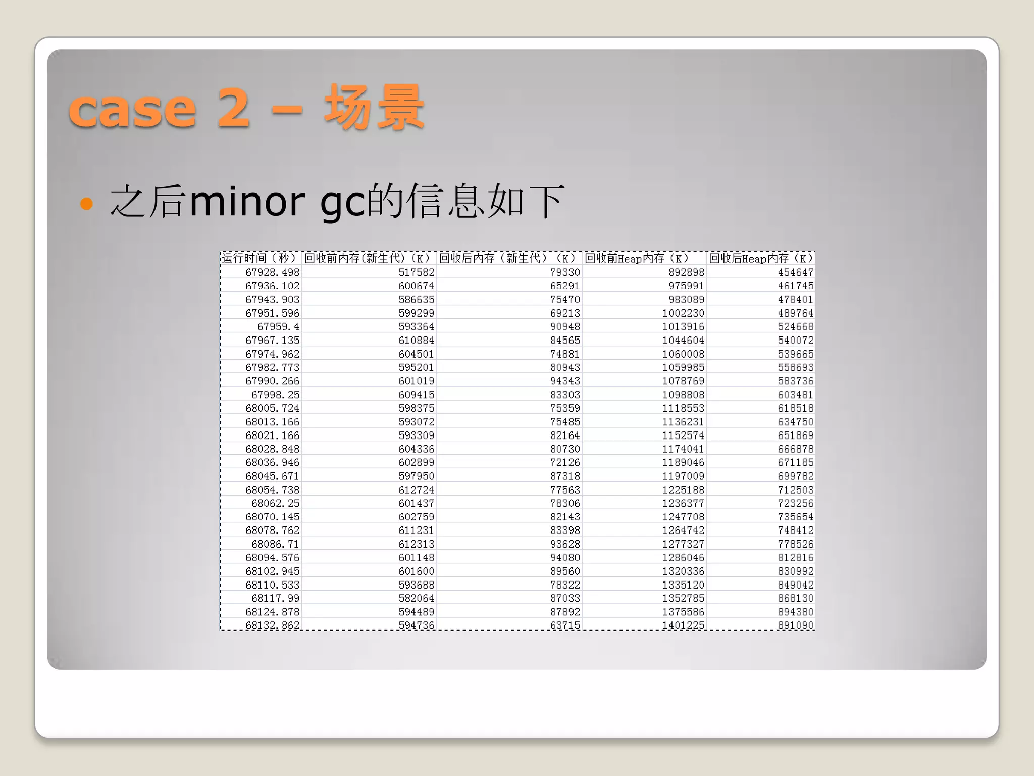 case 2 – 场景
   之后minor gc的信息如下
 