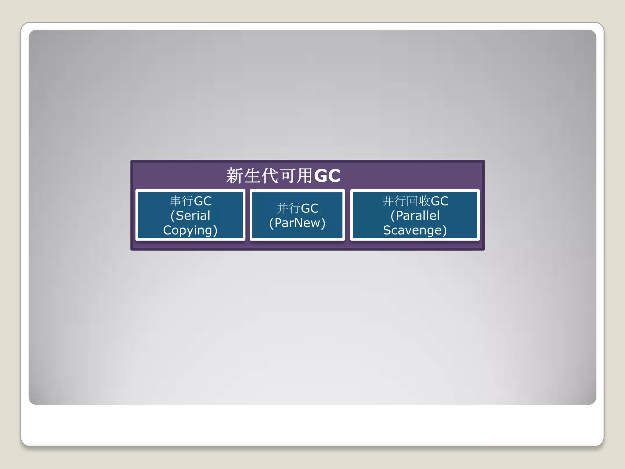 新生代可用GC
 串行GC                   并行回收GC
              并行GC
 (Serial                 (Parallel
             (ParNew)
Copying)                Scavenge)
 