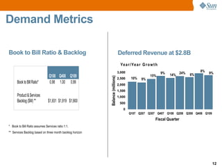 Sun Microsystems Q109 Quaterly Results Release