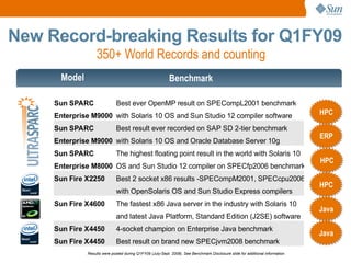 Sun Microsystems Q109 Quaterly Results Release