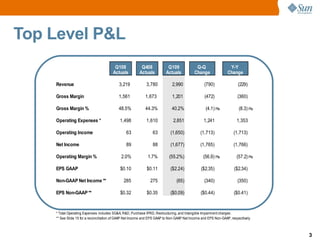 Sun Microsystems Q109 Quaterly Results Release