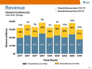 Sun Microsystems Q109 Quaterly Results Release