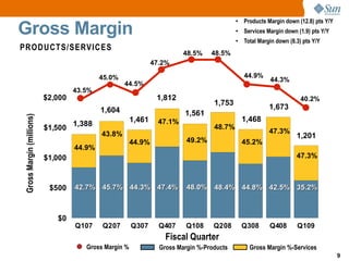 Sun Microsystems Q109 Quaterly Results Release