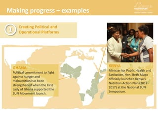 The SUN Movement
is growing in numbers & strength
100+ global stakeholders
are providing support to
50 countries
with the opportunity to reach
over
82.8 million stunted
children
 