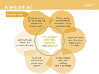 Feeding Practices & Behaviors:
Encouraging exclusive breastfeeding
up to 6 months of age and continued
breastfeeding together with
appropriate and nutritious food up to
2 years of age and beyond
Fortification of foods: Enabling access
to nutrients through incorporating
them into foods
Micronutrient supplementation:
Direct provision of extra nutrients
Treatment of acute malnutrition:
Enabling persons with moderate and
severe malnutrition to access effective
treatment
Agriculture: Making nutritious food more
accessible to everyone, and supporting
small farms as a source of income for
women and families
Clean Water & Sanitation: Improving
access to reduce infection and disease
Education & Employment: Making sure
children have the nutrition needed to
learn and earn a decent income as adults
Health Care: Access to services that
enable women & children to be healthy
Support for Resilience: Establishing a
stronger, healthier population and
sustained prosperity to better endure
emergencies and conflicts
Nutrition-Sensitive StrategiesSpecific Actions for Nutrition
Nutrition-sensitive strategies increase the impact of
specific actions for nutrition
 
