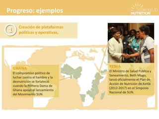 Progreso: ejemplos
Creación de plataformas
políticas y operativas,1
GHANA
El compromiso político de
luchar contra el hambre y la
desnutrición se fortaleció
cuando la Primera Dama de
Ghana apoyó el lanzamiento
del Movimiento SUN.
KENIA
El Ministro de Salud Pública y
Saneamiento, Beth
Mugo, lanzó oficialmente el
Plan de Acción de Nutrición
de Kenia (2012-2017) en el
Simposio Nacional de SUN.
 
