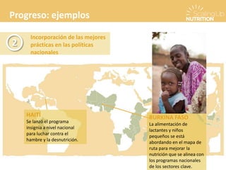 Progreso: ejemplos
Incorporación de las mejores
prácticas en las políticas
nacionales
2
BURKINA FASO
La alimentación de
lactantes y niños
pequeños se está
abordando en el mapa de
ruta para mejorar la
nutrición que se alinea con
los programas nacionales
de los sectores clave.
HAITÍ
Se lanzó el programa
insignia a nivel nacional
para luchar contra el
hambre y la desnutrición.
 