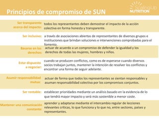 aprender y adaptarse mediante el intercambio regular de lecciones
relevantes críticas, lo que funciona y lo que no, entre sectores, países y
representantes.
Principios de compromiso de SUN
Ser transparente
acerca del impacto:
todos los representantes deben demostrar el impacto de la acción
colectiva en forma honesta y transparente.
a través de asociaciones abiertas de representantes de diversos grupos e
instituciones que brindan soluciones e intervenciones comprobadas para el
fomento.
Ser inclusivo:
actuar de acuerdo a un compromiso de defender la igualdad y los
derechos de todas las mujeres, hombres y niños.
Basarse en los
derechos:
Estar dispuesto
a negociar:
cuando se producen conflictos, como es de esperarse cuando diversos
socios trabajan juntos, mantener la intención de resolver los conflictos y
encontrar una forma de seguir adelante.
Asumir responsabilidad
mutua:
actuar de forma que todos los representantes se sientan responsables y
asuman responsabilidad colectiva por los compromisos conjuntos.
Ser rentable: establecer prioridades mediante un análisis basado en la evidencia de lo
que tendrá mayor impacto y será más sostenible a menor coste.
Mantener una comunicación
constante:
 