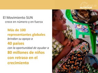 El Movimiento SUN
crece en número y en fuerza
Más de 100
representantes globales
brindan su apoyo a
41 países
con la oportunidad de ayudar a
81 millones de niños
con retraso en el
crecimiento
 