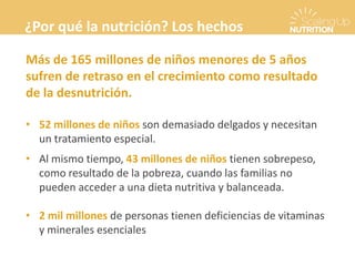 Más de 165 millones de niños menores de 5 años
sufren de retraso en el crecimiento como resultado
de la desnutrición.
• 52 millones de niños son demasiado delgados y necesitan
un tratamiento especial.
• Al mismo tiempo, 43 millones de niños tienen
sobrepeso, como resultado de la pobreza, cuando las
familias no pueden acceder a una dieta nutritiva y
balanceada.
• 2 mil millones de personas tienen deficiencias de vitaminas
y minerales esenciales
¿Por qué la nutrición? Los hechos
 