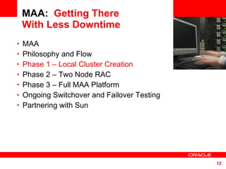 MAA:  Getting There With Less Downtime MAA  Philosophy and Flow Phase 1 – Local Cluster Creation Phase 2 – Two Node RAC Phase 3 – Full MAA Platform Ongoing Switchover and Failover Testing Partnering with Sun <Insert Picture Here> 