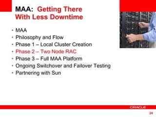 MAA:  Getting There With Less Downtime MAA  Philosophy and Flow Phase 1 – Local Cluster Creation Phase 2 – Two Node RAC Phase 3 – Full MAA Platform Ongoing Switchover and Failover Testing Partnering with Sun <Insert Picture Here> 