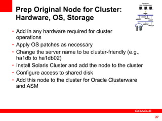 Prep Original Node for Cluster: Hardware, OS, Storage Add in any hardware required for cluster  operations Apply OS patches as necessary Change the server name to be cluster-friendly (e.g., ha1db to ha1db02) Install Solaris Cluster and add the node to the cluster Configure access to shared disk Add this node to the cluster for Oracle Clusterware and ASM Two Node  RAC Configuration 