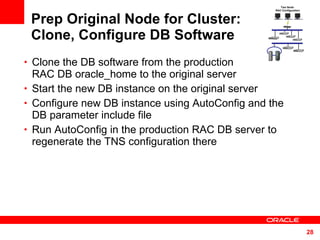 Prep Original Node for Cluster: Clone, Configure DB Software Clone the DB software from the production  RAC DB oracle_home to the original server Start the new DB instance on the original server Configure new DB instance using AutoConfig and the DB parameter include file Run AutoConfig in the production RAC DB server to regenerate the TNS configuration there Two Node  RAC Configuration 