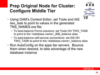 Prep Original Node for Cluster: Configure Middle Tier Using OAM’s Context Editor, set Tools and iAS two_task to point to values in the generated TNS_NAMES.ora file: To load-balance Forms sessions: set Tools OH TWO_TASK to point to the <database name>_806_balance alias To load-balance self-service connections: set iAS OH TWO_TASK to point to the <database name>_balance alias Run AutoConfig on the apps tier servers.  Bounce them when desired, to take advantage of the new database instance Two Node  RAC Configuration 