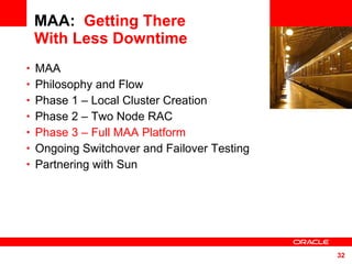 MAA:  Getting There With Less Downtime MAA  Philosophy and Flow Phase 1 – Local Cluster Creation Phase 2 – Two Node RAC Phase 3 – Full MAA Platform Ongoing Switchover and Failover Testing Partnering with Sun <Insert Picture Here> 